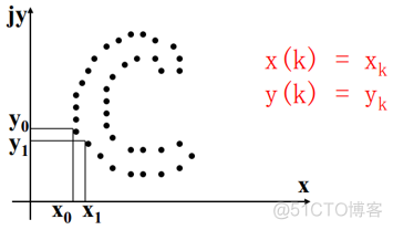 图像描述符 图像描述的方法有哪些?_差分_23