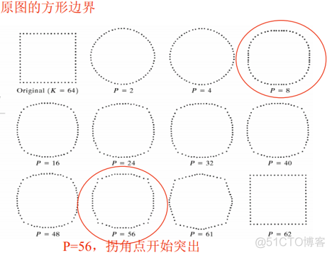 图像描述符 图像描述的方法有哪些?_差分_27