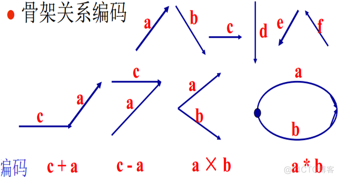 图像描述符 图像描述的方法有哪些?_描述符_32