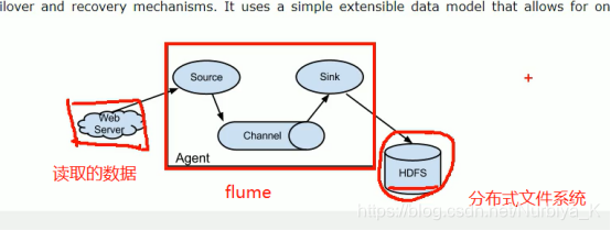 flume 读取集群外数据到集群 flume读取mysql_数据_02