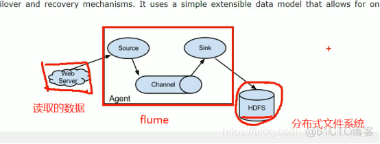 flume 读取集群外数据到集群 flume读取mysql_Flume学习 _02