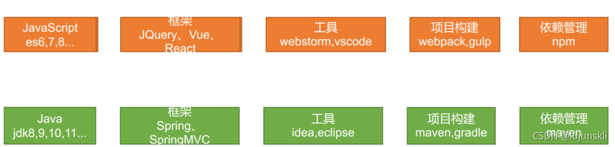 设置vue使用ES6 vue es6_设置vue使用ES6