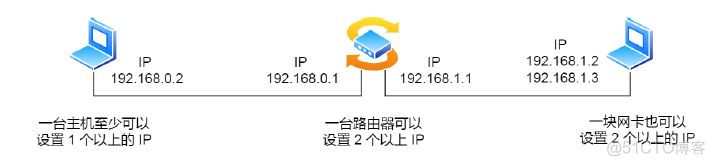 容器内ip地址 ip地址容量_网络地址_02