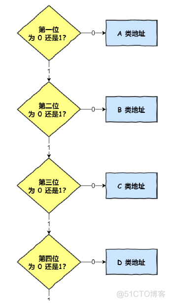 容器内ip地址 ip地址容量_子网掩码_06