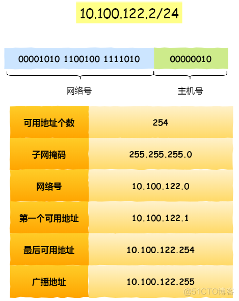 容器内ip地址 ip地址容量_IP_09