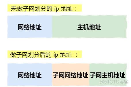 容器内ip地址 ip地址容量_IP_12