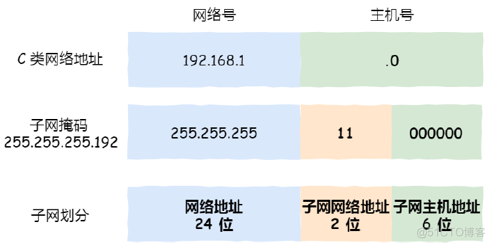 容器内ip地址 ip地址容量_IP_13