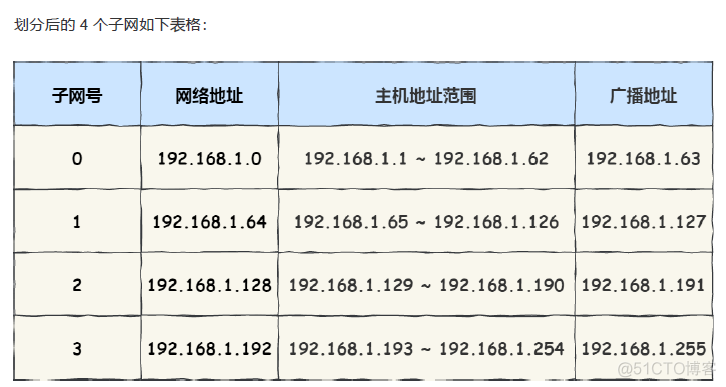 容器内ip地址 ip地址容量_网络地址_14