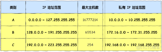 容器内ip地址 ip地址容量_子网掩码_15