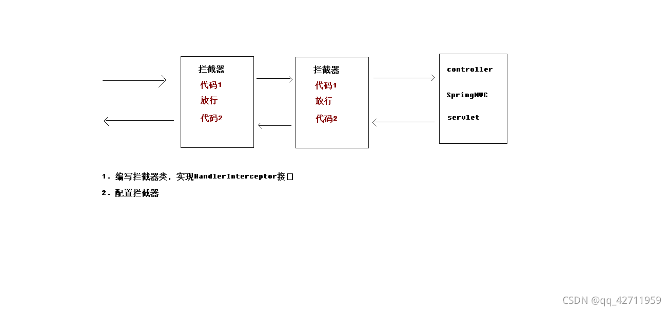 springmvc拦截处理302异常 关于springmvc拦截器_拦截器