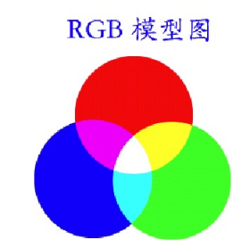 opencv输出rgb opencv输出图像格式_灰度图