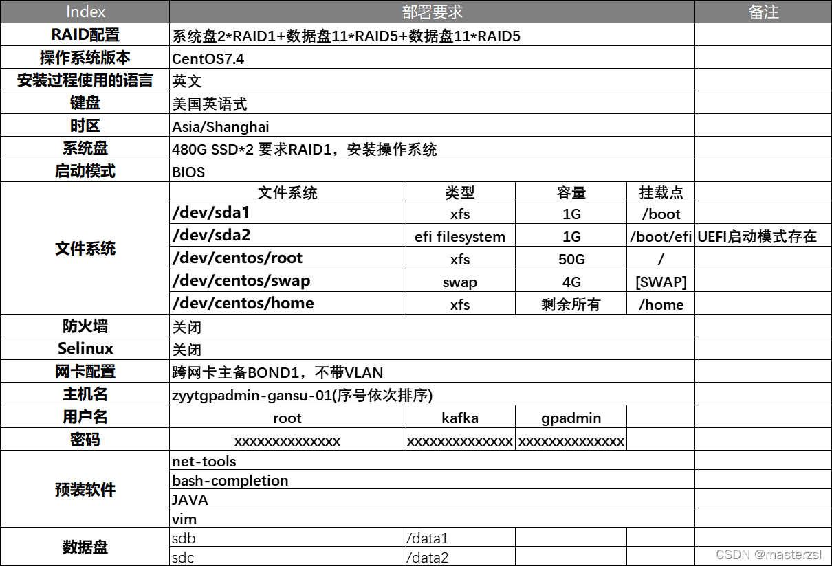 kafka海量数据 kafka数据库_kafka海量数据