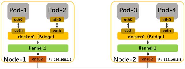 k8s设置ClusterIP范围 k8s clusterip原理_IP_09