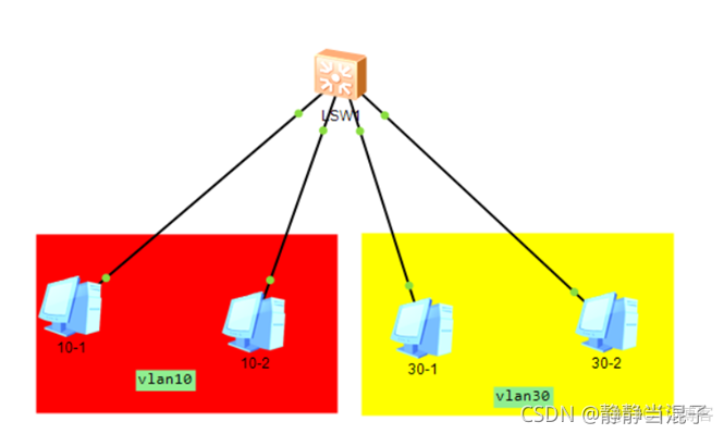 ensp 如何看vlan划分后的广播域 ensp端口划分vlan_ensp 如何看vlan划分后的广播域_07