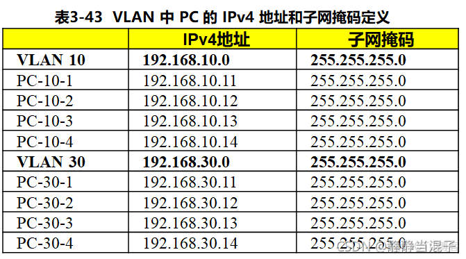 ensp 如何看vlan划分后的广播域 ensp端口划分vlan_IP_09