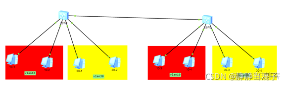 ensp 如何看vlan划分后的广播域 ensp端口划分vlan_实验报告_17