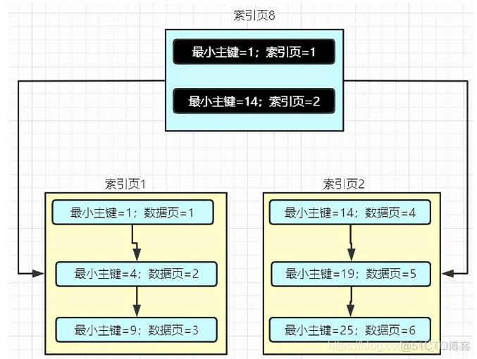 索引 hash btree 实战 hash索引的特点_索引 hash btree 实战_07