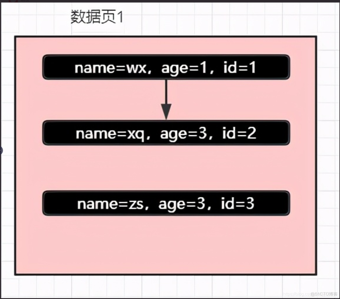 索引 hash btree 实战 hash索引的特点_主键_12