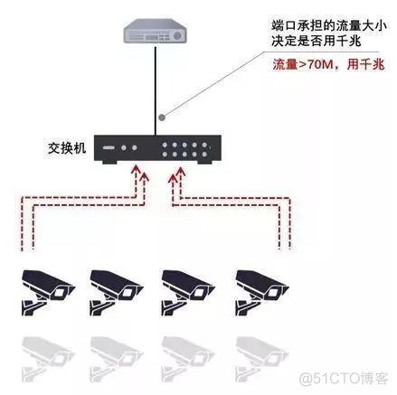 zabbix 监控交换机 cpu 监控交换机选型_zabbix 监控交换机 cpu_02