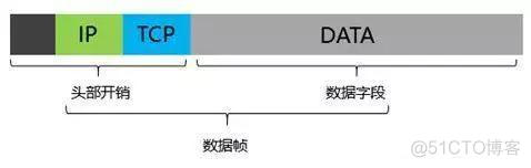 zabbix 监控交换机 cpu 监控交换机选型_码流_03