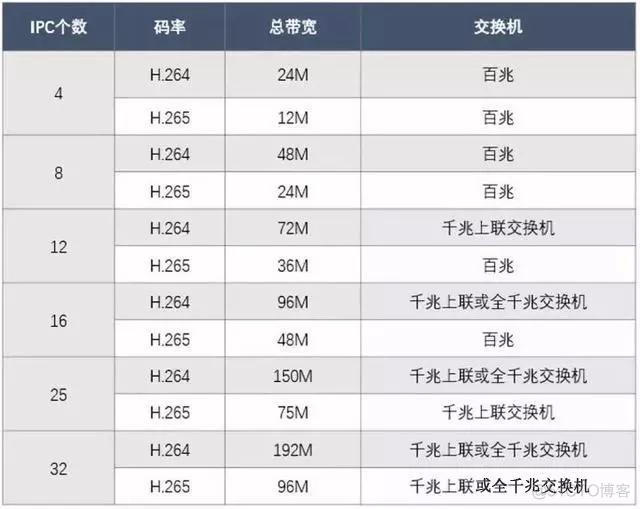 zabbix 监控交换机 cpu 监控交换机选型_码流_04