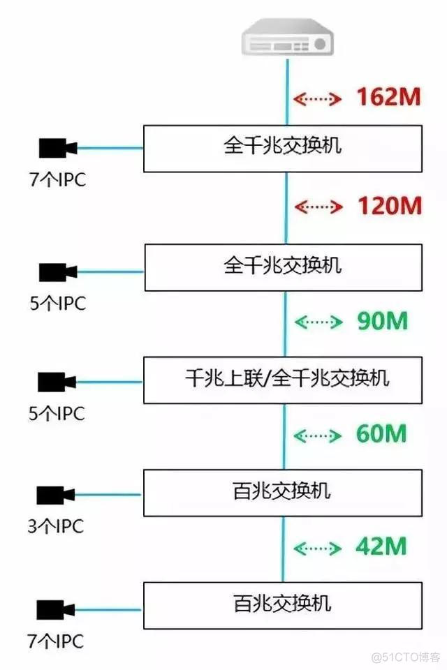 zabbix 监控交换机 cpu 监控交换机选型_码流_05