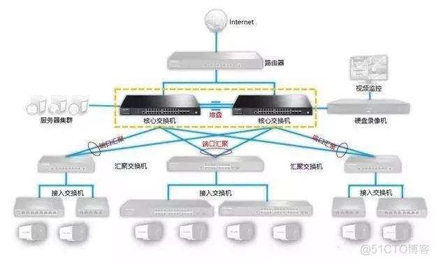 zabbix 监控交换机 cpu 监控交换机选型_数据_07