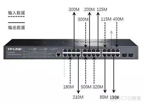 zabbix 监控交换机 cpu 监控交换机选型_码流_08