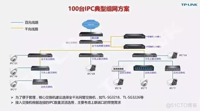 zabbix 监控交换机 cpu 监控交换机选型_数据_09