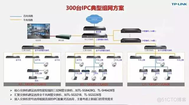 zabbix 监控交换机 cpu 监控交换机选型_码流_10