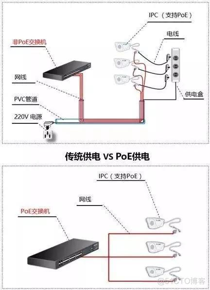 zabbix 监控交换机 cpu 监控交换机选型_zabbix 监控交换机 cpu_12