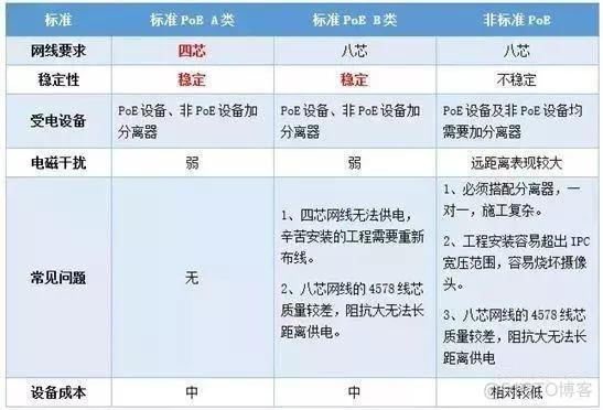 zabbix 监控交换机 cpu 监控交换机选型_码流_15