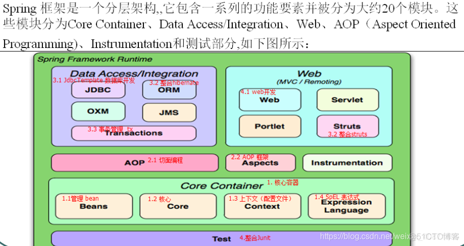 springmvc如何分布式 spring分布式框架_spring