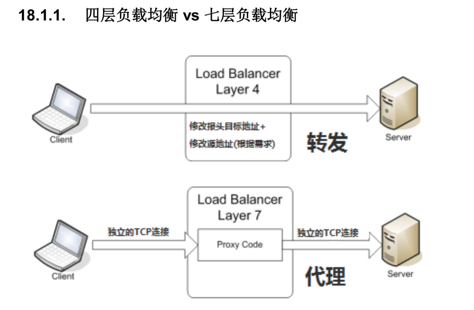 nginx4层分流 nginx4层转发_服务器_02