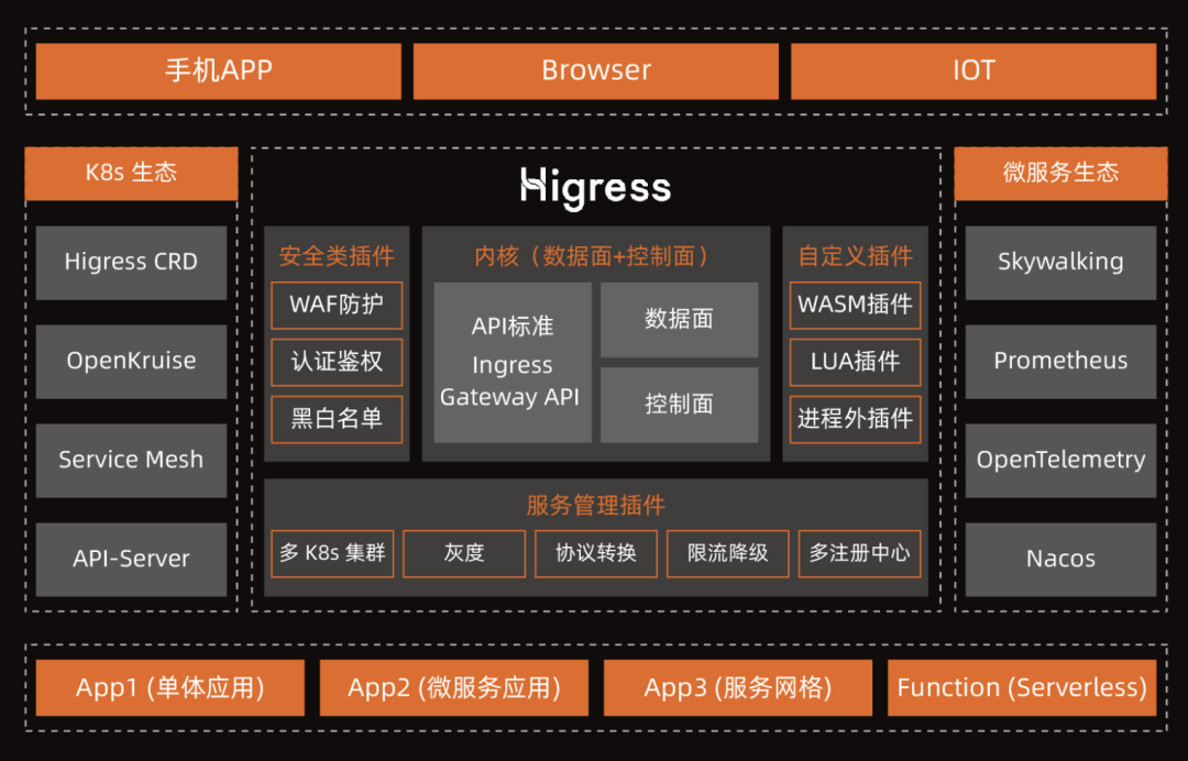 微服务引入domain 微服务引擎cse_服务框架_06