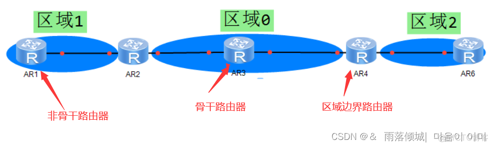 ospf 和 ebgp 哪个优先 bgp和ospf优先级_链路_10