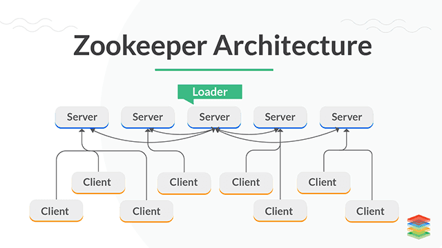 zookeeper集群的心跳 zookeeper集群架构_hadoop_02