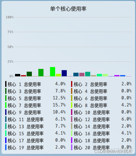 todesk麒麟版怎么安装 todesk ubuntu_linux_08