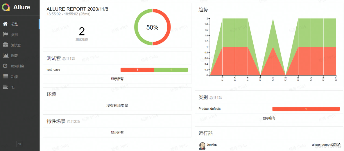 pytest测试报告可视化allure pytest-allure_优先级_04