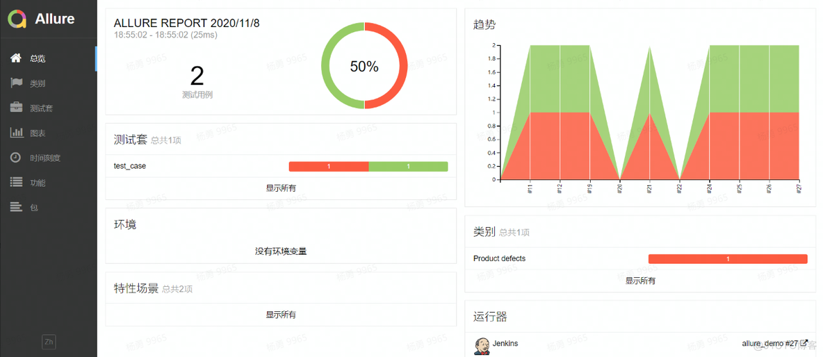 pytest测试报告可视化allure pytest-allure_测试工具_19