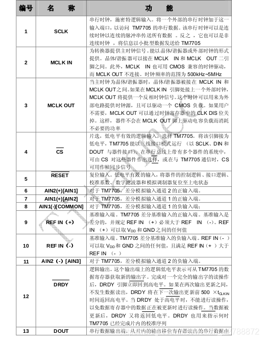 esp32 tm Esp32 tm7705_物联网_02