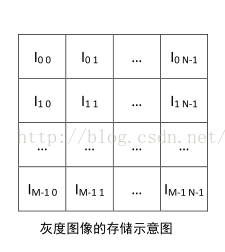 opencv读取numpy opencv读取图像通道顺序_数据