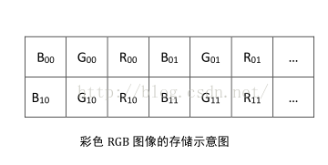 opencv读取numpy opencv读取图像通道顺序_构造函数_02