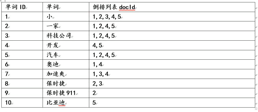 es大数据应用 elk大数据,es大数据应用 elk大数据_es大数据应用,第1张