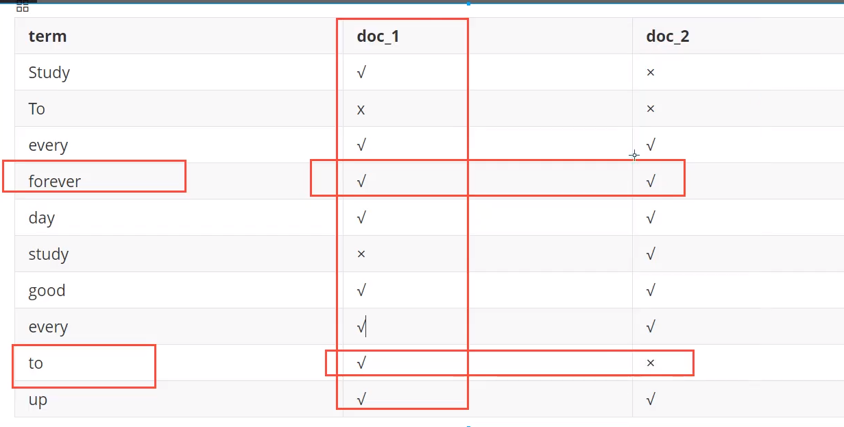 es大数据应用 elk大数据,es大数据应用 elk大数据_elasticsearch_07,第7张