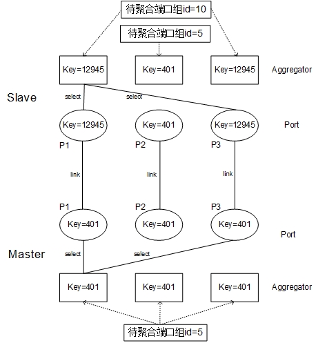 全连接网络的权重 链路权重_权重_05