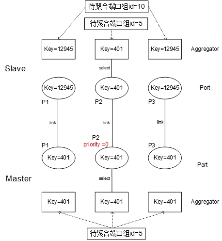 全连接网络的权重 链路权重_权重_06