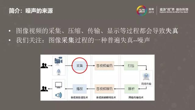 去除噪点opencv 去除噪点的原理是_去除噪点opencv_03