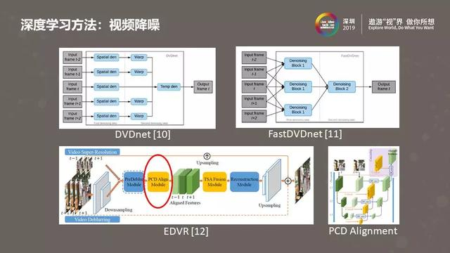 去除噪点opencv 去除噪点的原理是_去除噪点opencv_17