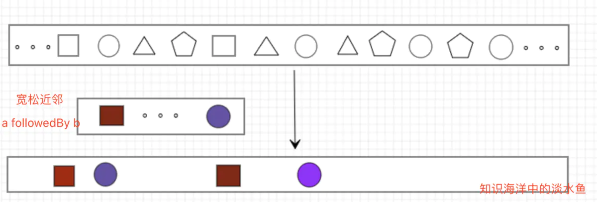 flink cep 使用 flink cep例子_flink_03